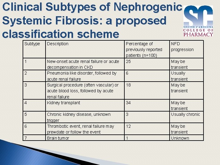 Clinical Subtypes of Nephrogenic Systemic Fibrosis: a proposed classification scheme Subtype Description 1 New-onset
