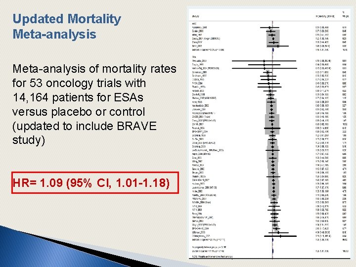 Updated Mortality Meta-analysis of mortality rates for 53 oncology trials with 14, 164 patients