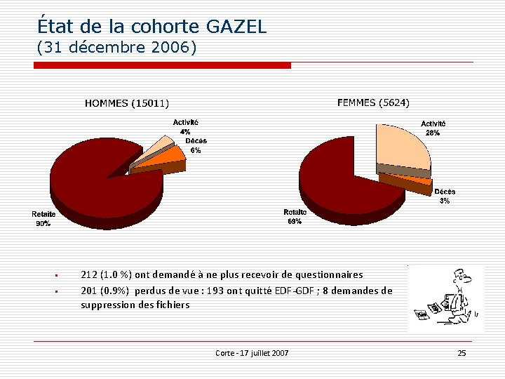 État de la cohorte GAZEL (31 décembre 2006) § § 212 (1. 0 %)