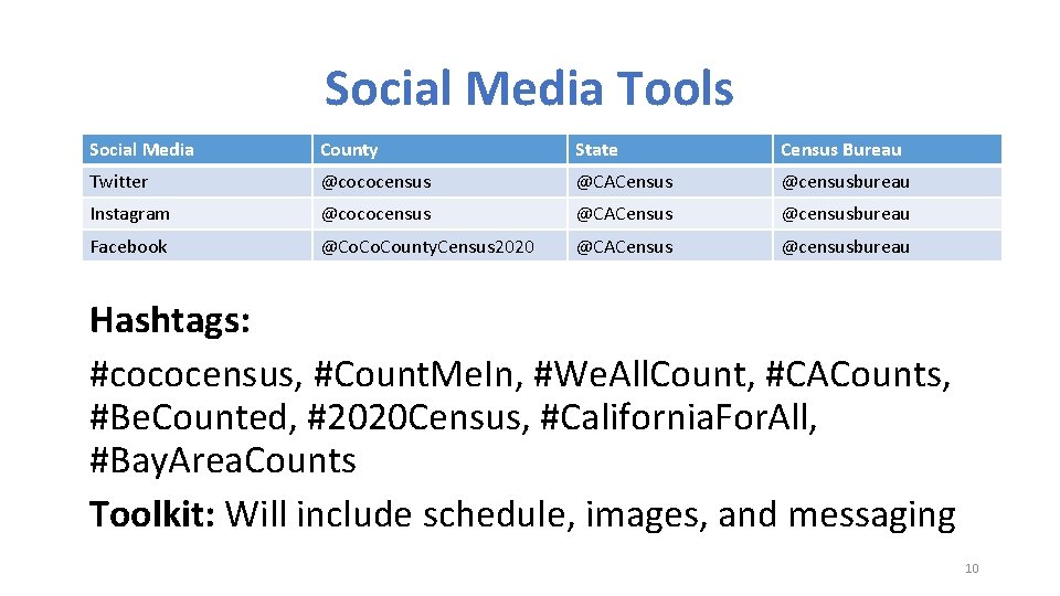Social Media Tools Social Media County State Census Bureau Twitter @cococensus @CACensus @censusbureau Instagram