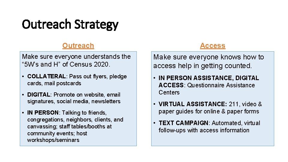 Outreach Strategy Outreach Access Make sure everyone understands the “ 5 W’s and H”