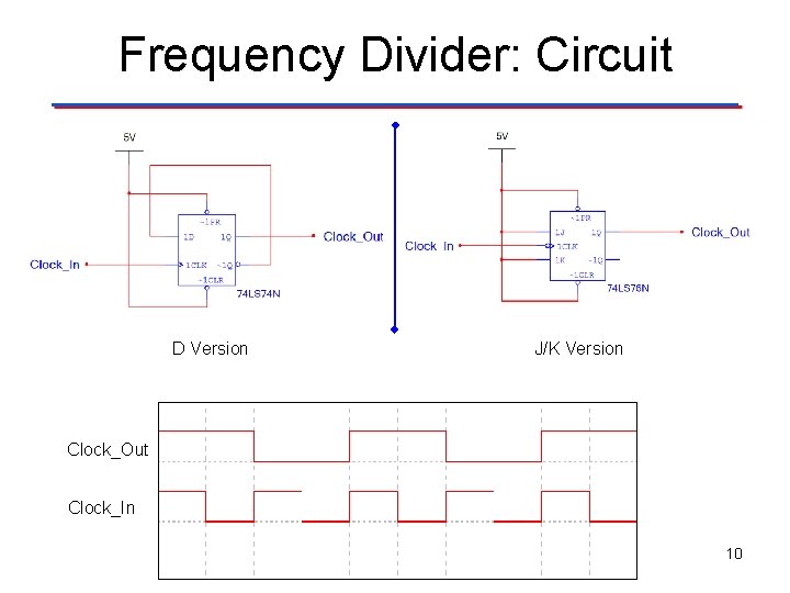 Frequency Divider: Circuit D Version J/K Version Clock_Out Clock_In 10 