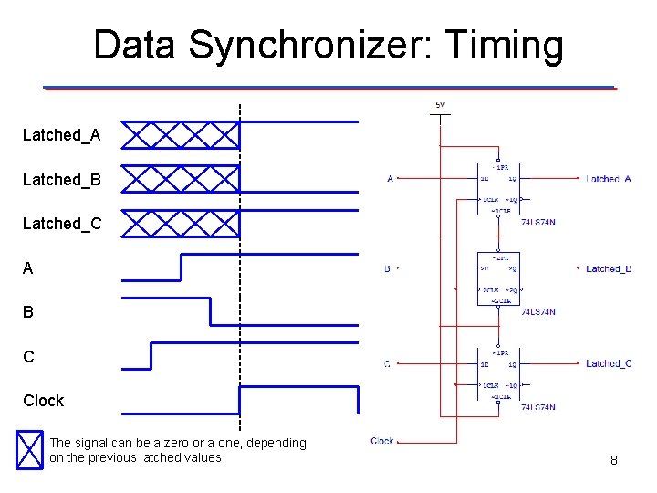 Data Synchronizer: Timing Latched_A Latched_B Latched_C A B C Clock The signal can be