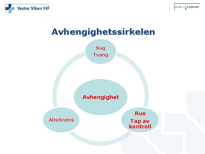 Avhengighetssirkelen Sug Tvang Avhengighet Rus Abstinens Tap av kontroll 