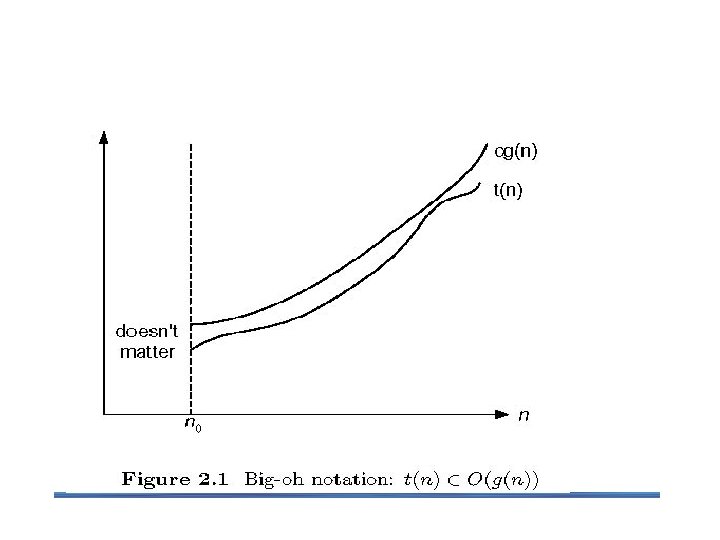 O-notation 