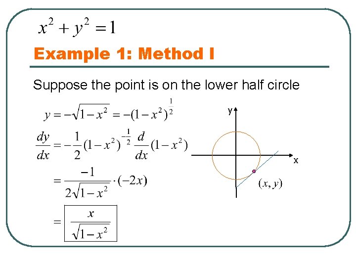 Example 1: Method I Suppose the point is on the lower half circle y