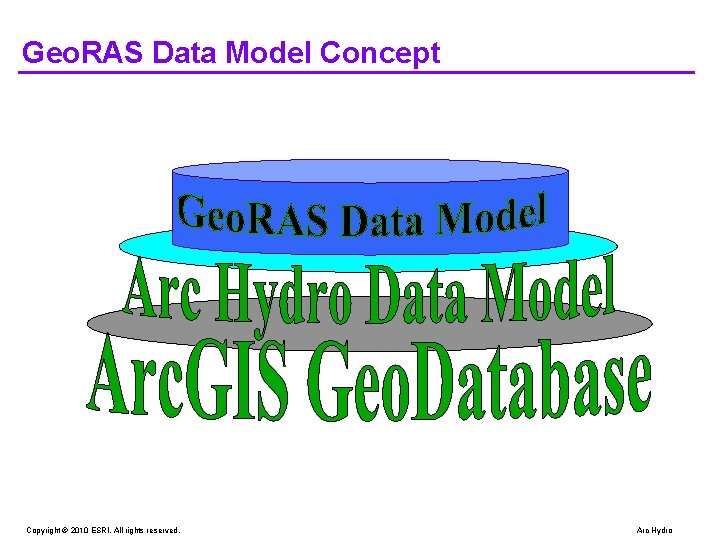 Geo. RAS Data Model Concept Copyright © 2010 ESRI. All rights reserved. Arc Hydro