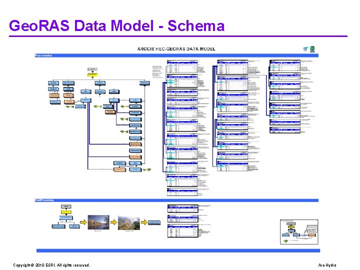 Geo. RAS Data Model - Schema Copyright © 2010 ESRI. All rights reserved. Arc