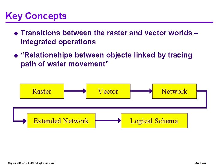 Key Concepts u Transitions between the raster and vector worlds – integrated operations u