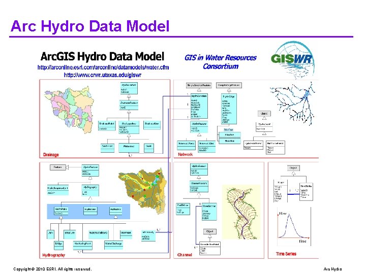 Arc Hydro Data Model Copyright © 2010 ESRI. All rights reserved. Arc Hydro 
