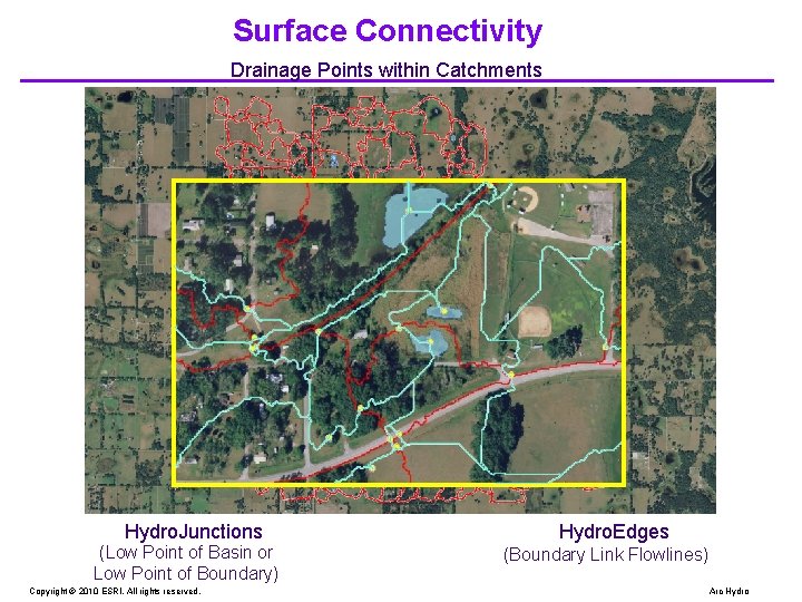 Surface Connectivity Drainage Points within Catchments Hydro. Junctions (Low Point of Basin or Low