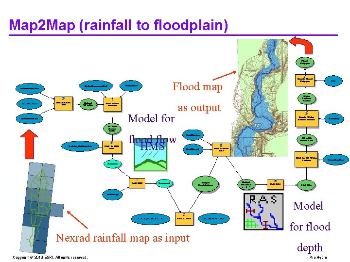 Map 2 Map (rainfall to floodplain) Flood map Model for as output FLO ODP