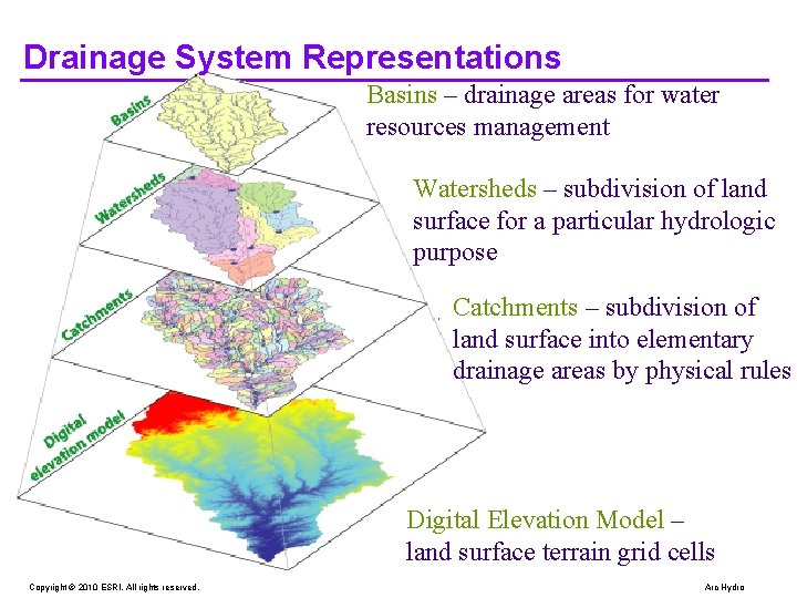 Drainage System Representations Basins – drainage areas for water resources management Watersheds – subdivision