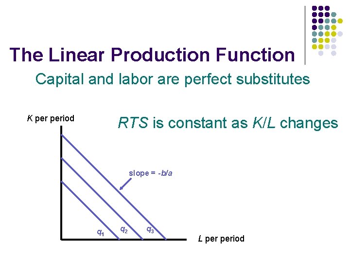 The Linear Production Function Capital and labor are perfect substitutes K period RTS is
