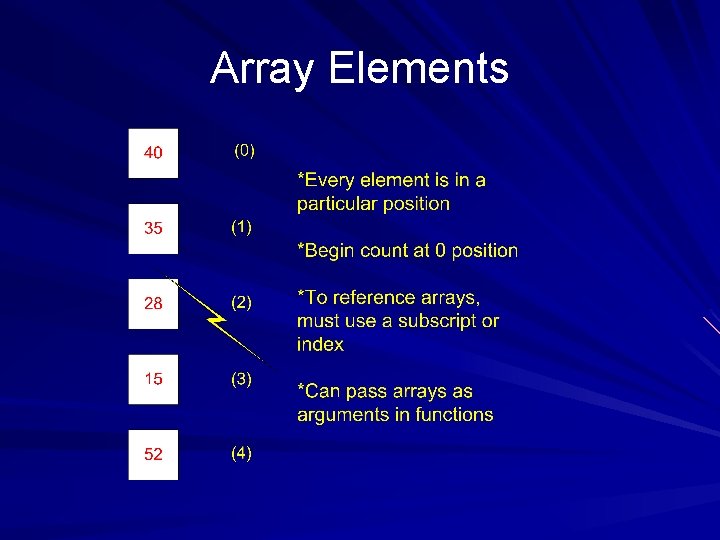 Array Elements 