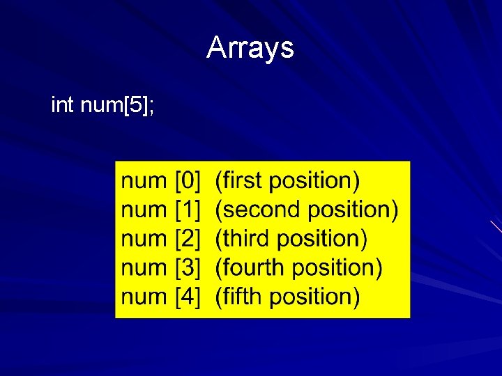 Arrays int num[5]; 