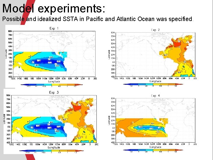 Model experiments: Possible and idealized SSTA in Pacific and Atlantic Ocean was specified. Model experiments: Possible and idealized SSTA in Pacific and Atlantic Ocean was specified.