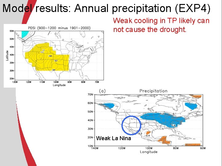 Model results: Annual precipitation (EXP 4) Weak cooling in TP likely can not cause Model results: Annual precipitation (EXP 4) Weak cooling in TP likely can not cause