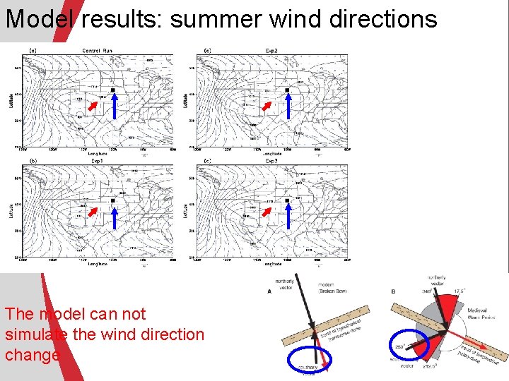 Model results: summer wind directions The model can not simulate the wind direction change Model results: summer wind directions The model can not simulate the wind direction change