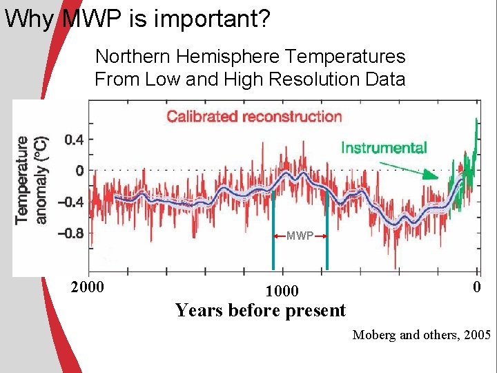 Why MWP is important? Northern Hemisphere Temperatures From Low and High Resolution Data MWP Why MWP is important? Northern Hemisphere Temperatures From Low and High Resolution Data MWP