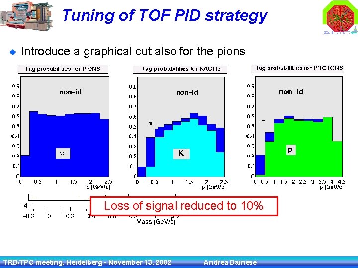 Tuning of TOF PID strategy Introduce a graphical cut also for the pions tag: