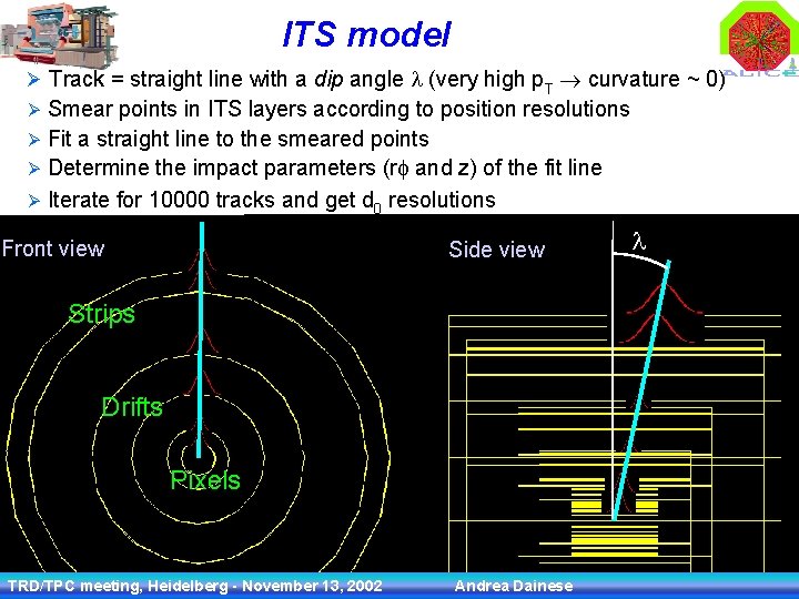 ITS model Ø Track = straight line with a dip angle (very high p.