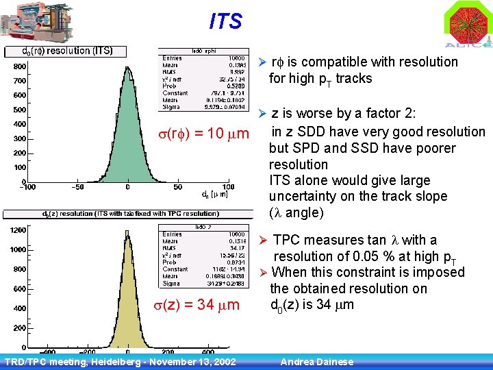 ITS Ø r is compatible with resolution for high p. T tracks Ø z