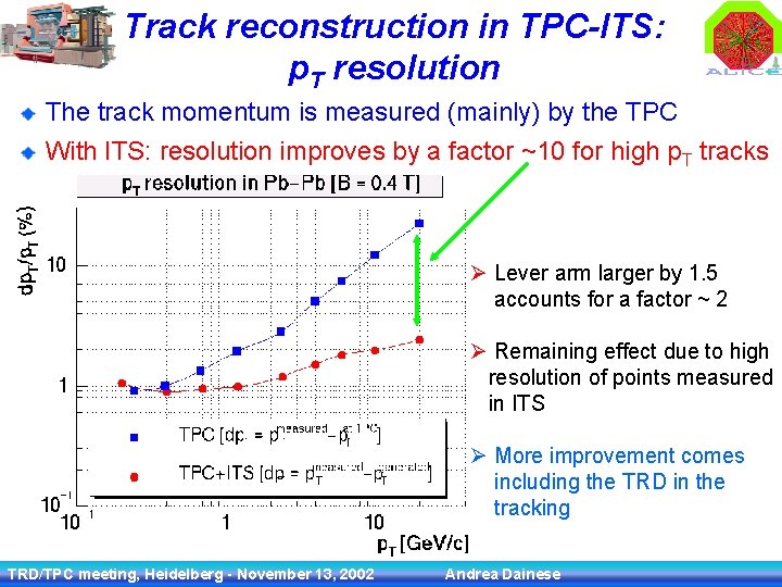 Track reconstruction in TPC-ITS: p. T resolution The track momentum is measured (mainly) by