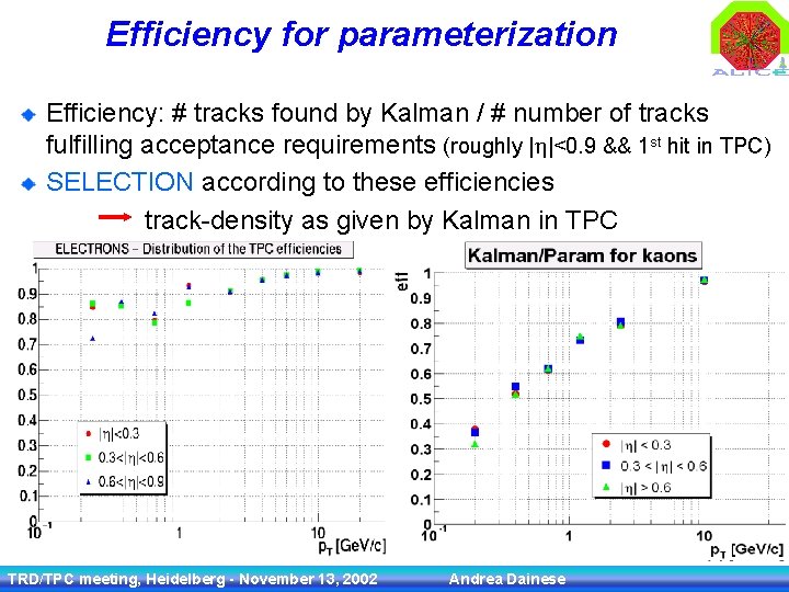 Efficiency for parameterization Efficiency: # tracks found by Kalman / # number of tracks