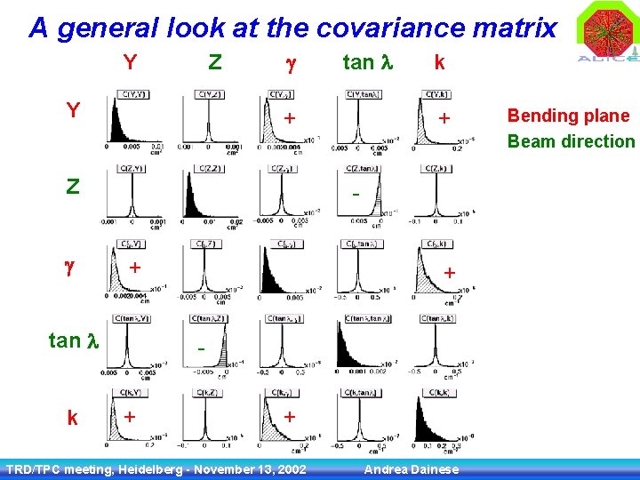 A general look at the covariance matrix Y Z Y g + Z g