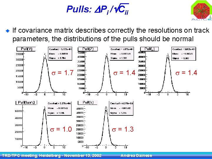 Pulls: DPi / Cii If covariance matrix describes correctly the resolutions on track parameters,