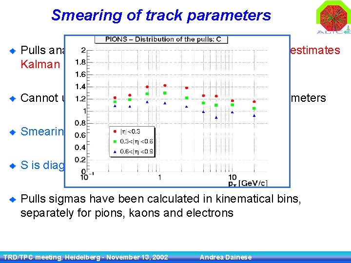 Smearing of track parameters Pulls analysis shows that covariance matrix C underestimates Kalman resolution