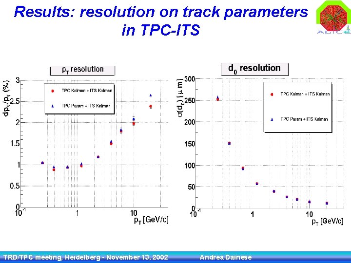 Results: resolution on track parameters in TPC-ITS TRD/TPC meeting, Heidelberg - November 13, 2002