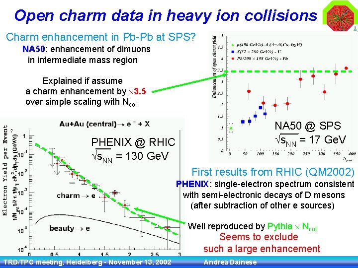 Open charm data in heavy ion collisions Charm enhancement in Pb-Pb at SPS? NA