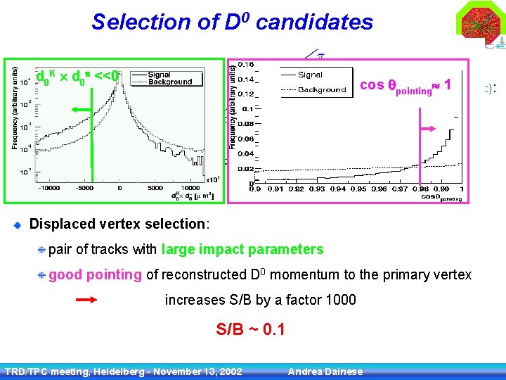 Selection of D 0 candidates Secondary vertex: from minimization of distance between the 2