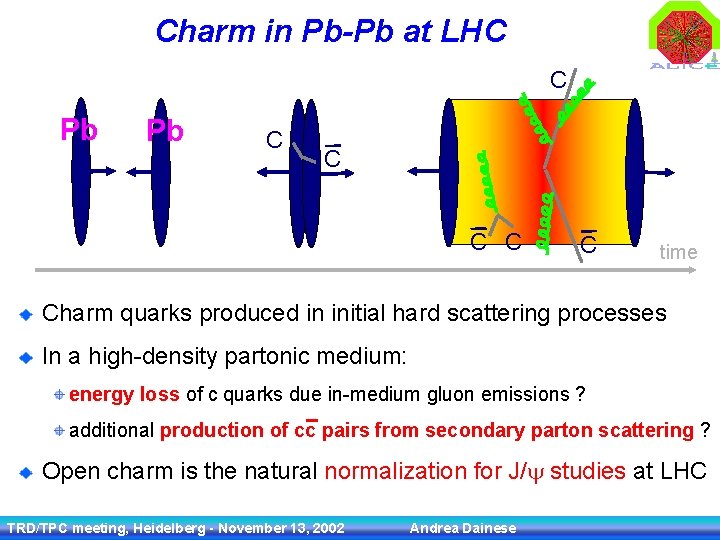 Charm in Pb-Pb at LHC C Pb Pb C C C time Charm quarks