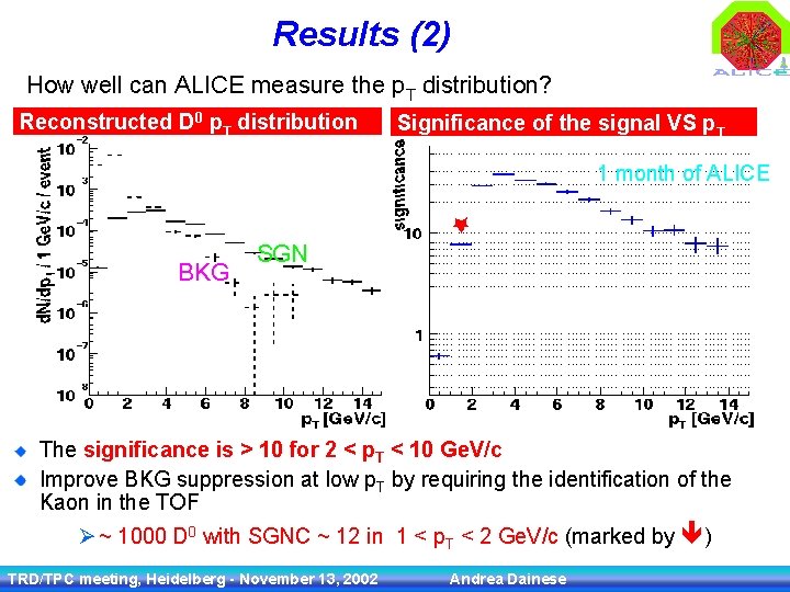 Results (2) How well can ALICE measure the p. T distribution? Reconstructed D 0