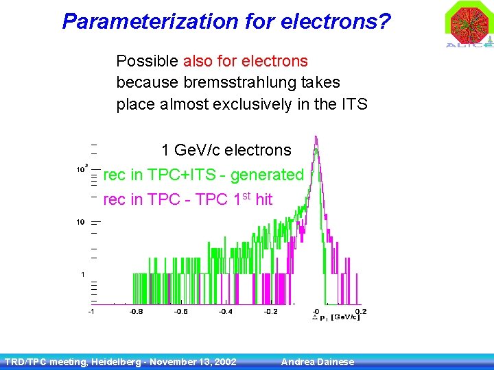 Parameterization for electrons? Possible also for electrons because bremsstrahlung takes place almost exclusively in