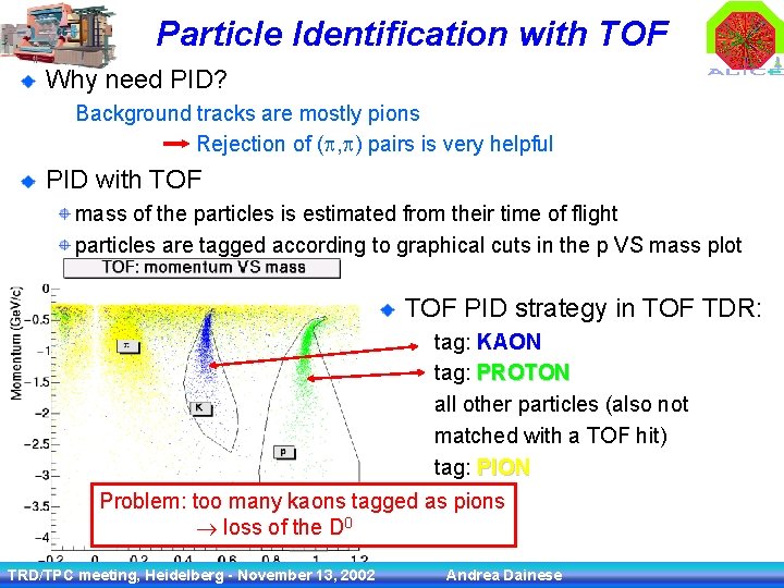 Particle Identification with TOF Why need PID? Background tracks are mostly pions Rejection of