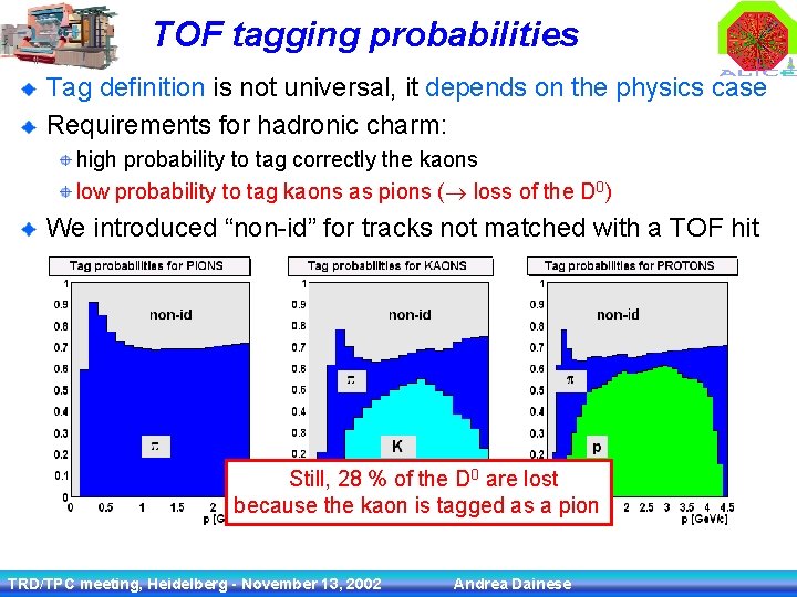 TOF tagging probabilities Tag definition is not universal, it depends on the physics case
