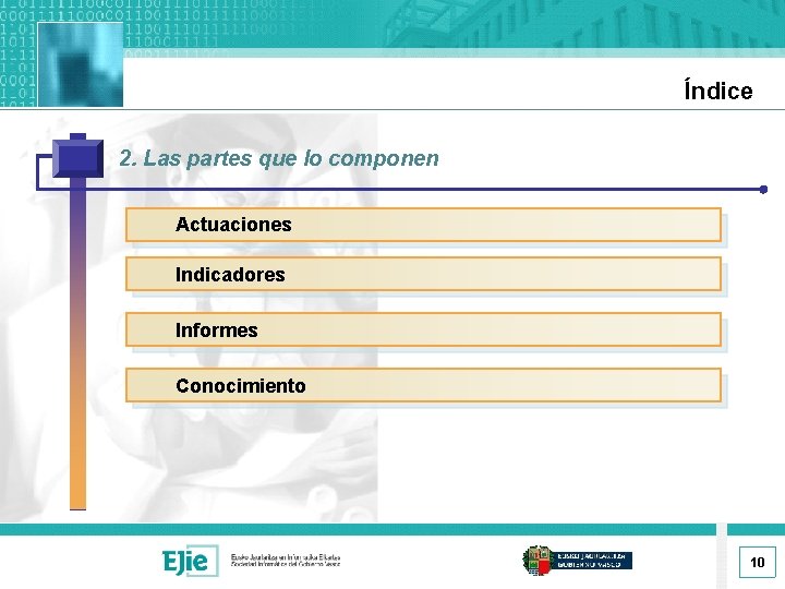 Índice 2. Las partes que lo componen Actuaciones Indicadores Informes Conocimiento 10 