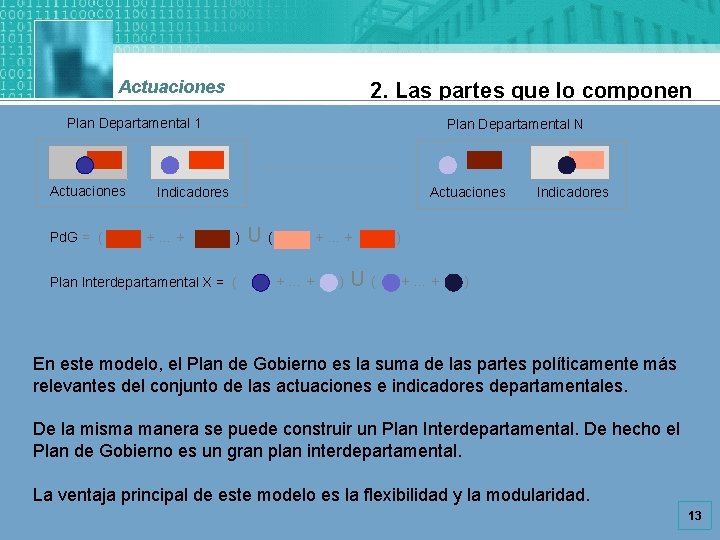 Actuaciones 2. Las partes que lo componen Plan Departamental 1 Actuaciones Pd. G =