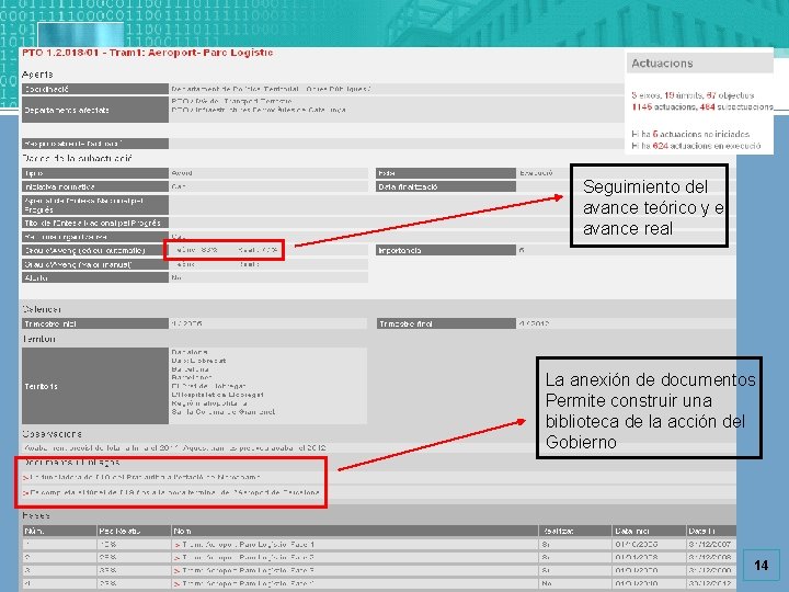 Actuaciones 2. Las partes que lo componen Seguimiento del avance teórico y el avance