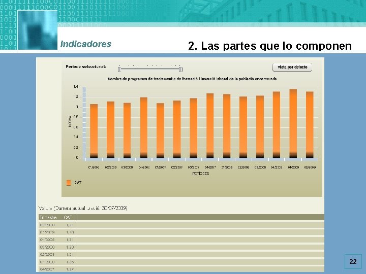 Indicadores 2. Las partes que lo componen 22 