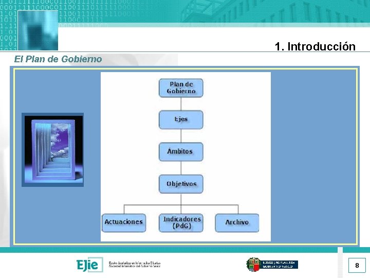 1. Introducción El Plan de Gobierno 8 