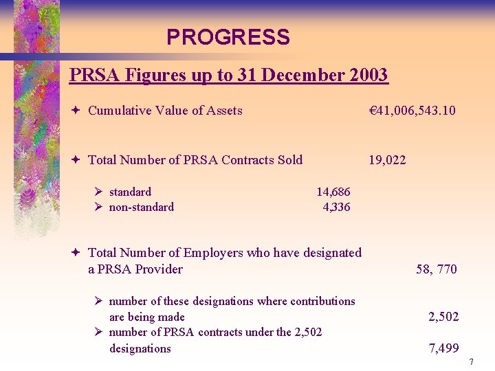 PROGRESS PRSA Figures up to 31 December 2003 ª Cumulative Value of Assets €