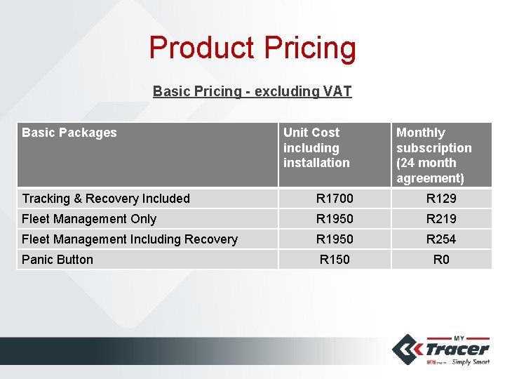 Product Pricing Basic Pricing - excluding VAT Basic Packages Unit Cost including installation Monthly