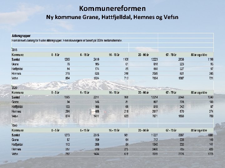 Kommunereformen Ny kommune Grane, Hattfjelldal, Hemnes og Vefsn 