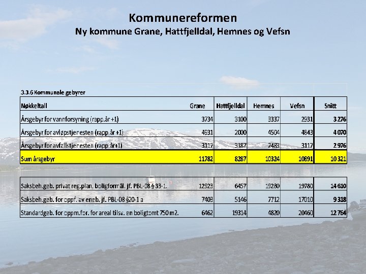 Kommunereformen Ny kommune Grane, Hattfjelldal, Hemnes og Vefsn 