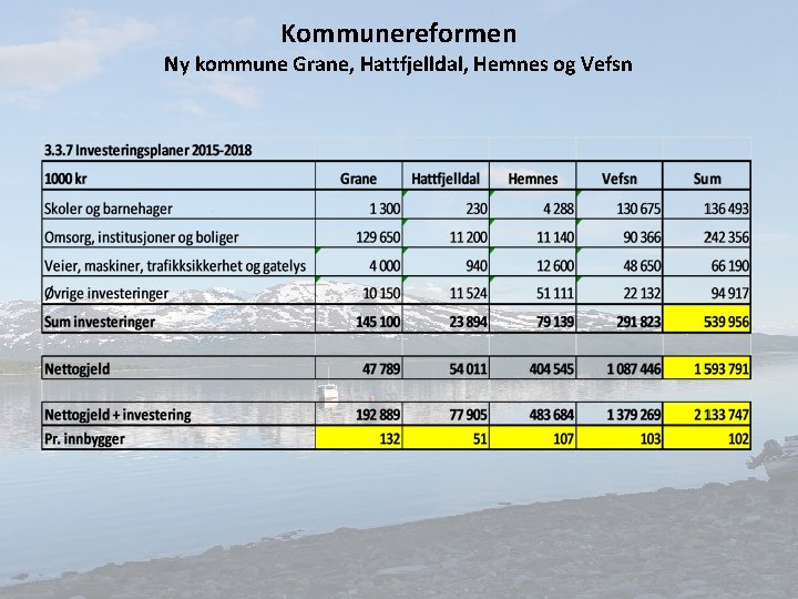 Kommunereformen Ny kommune Grane, Hattfjelldal, Hemnes og Vefsn 